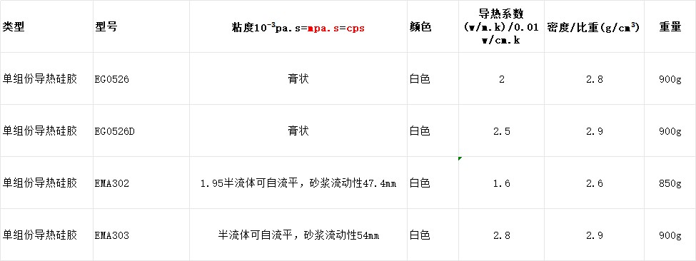 单组份导热硅胶白色膏状