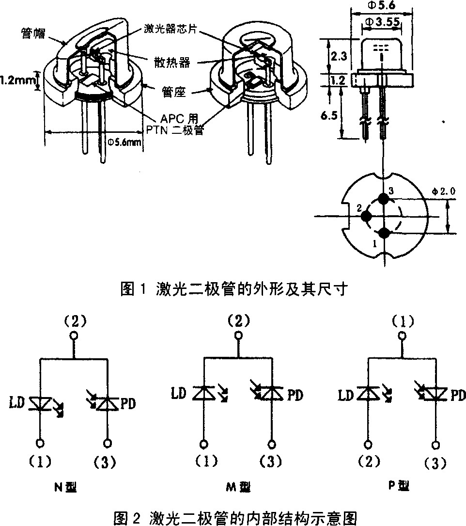 奥菲激光二极管